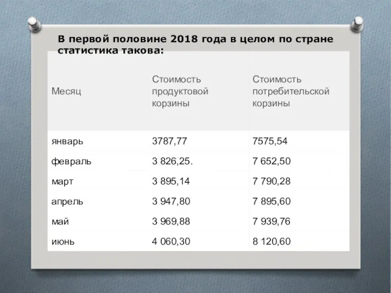 В первой половине 2018 года в целом по стране статистика такова: