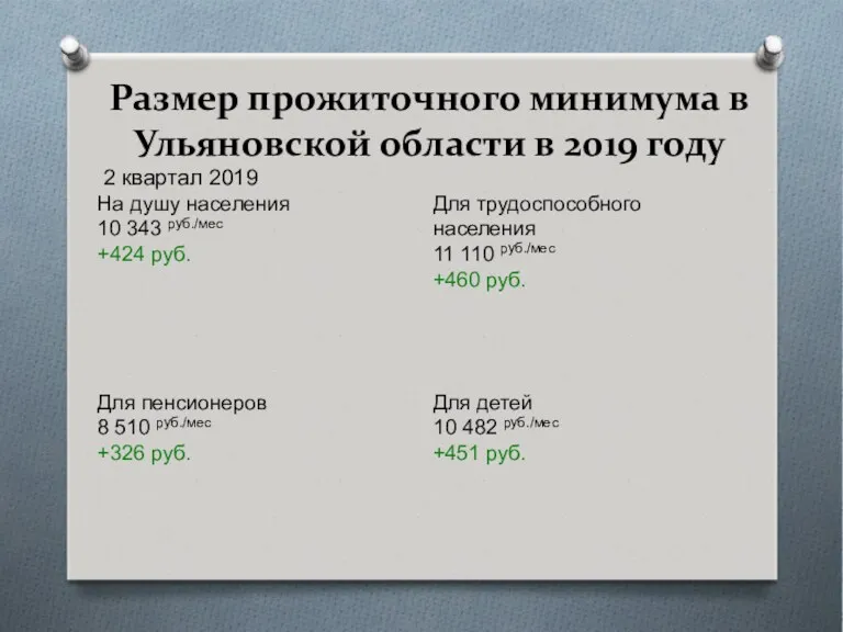 Размер прожиточного минимума в Ульяновской области в 2019 году 2 квартал 2019