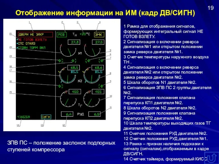 Отображение информации на ИМ (кадр ДВ/СИГН) 1 Рамка для отображения
