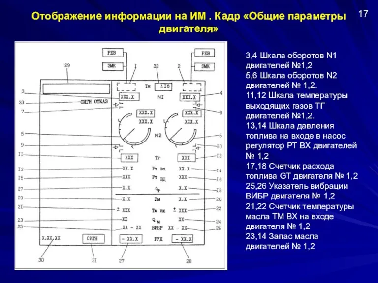 Отображение информации на ИМ . Кадр «Общие параметры двигателя» 17