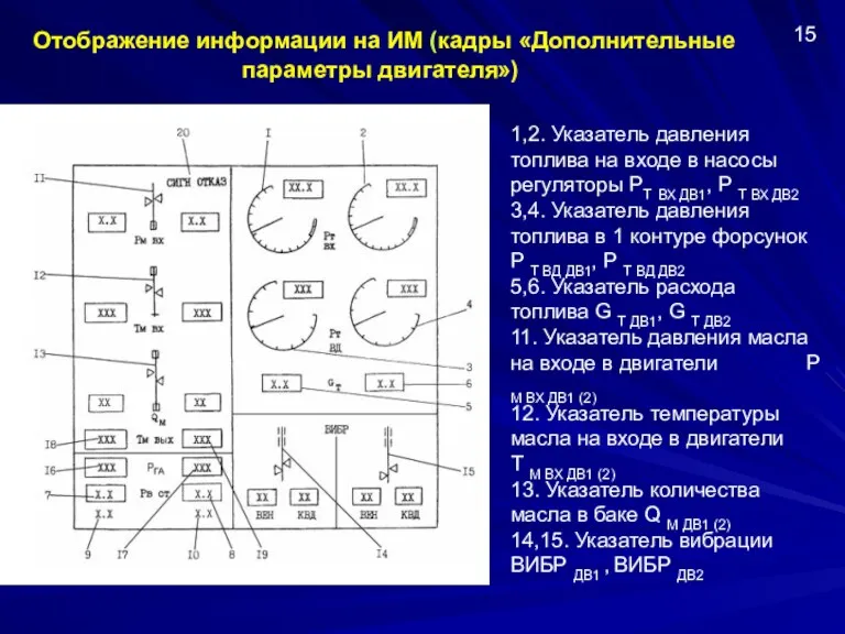 Отображение информации на ИМ (кадры «Дополнительные параметры двигателя») 1,2. Указатель