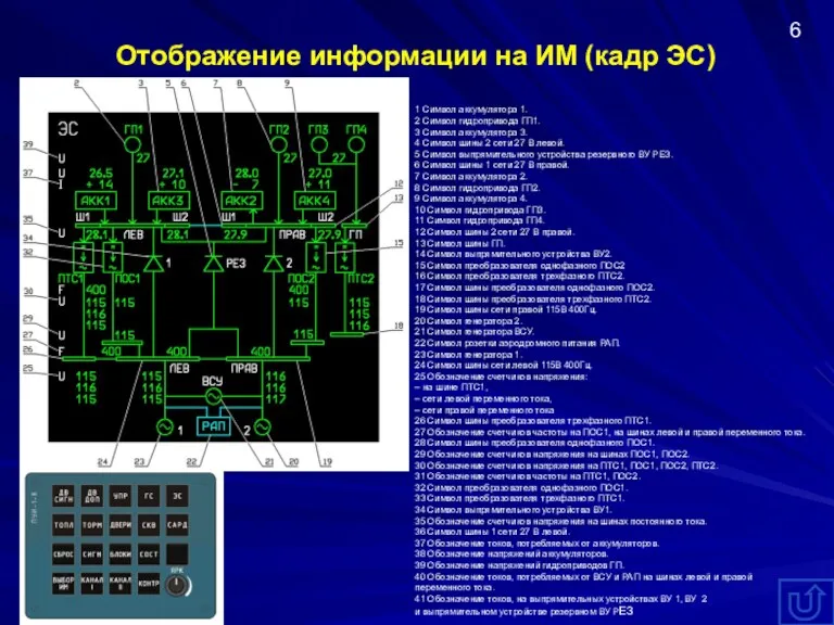 Отображение информации на ИМ (кадр ЭС) 1 Символ аккумулятора 1.