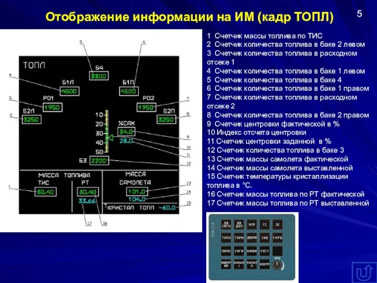 Отображение информации на ИМ (кадр ТОПЛ) 1 Счетчик массы топлива