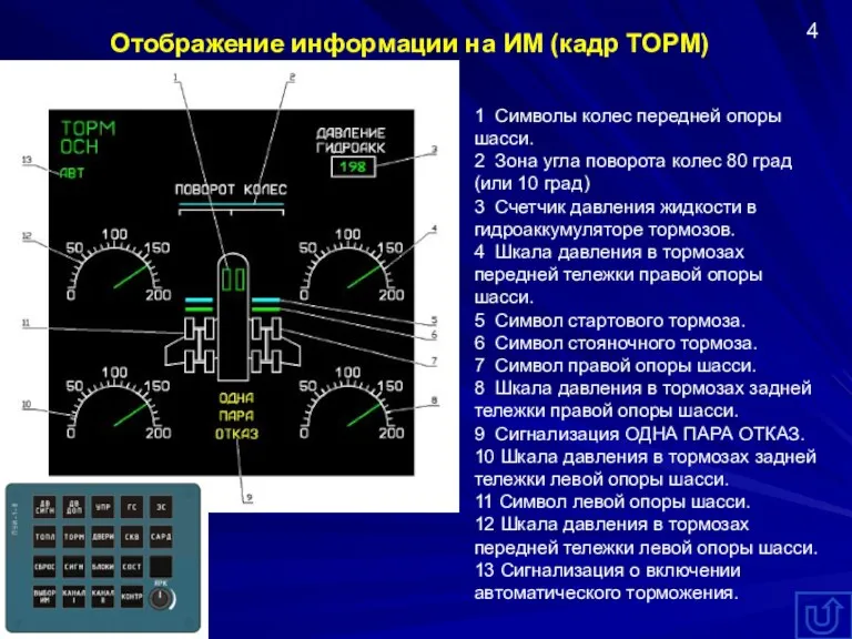 Отображение информации на ИМ (кадр ТОРМ) 1 Символы колес передней