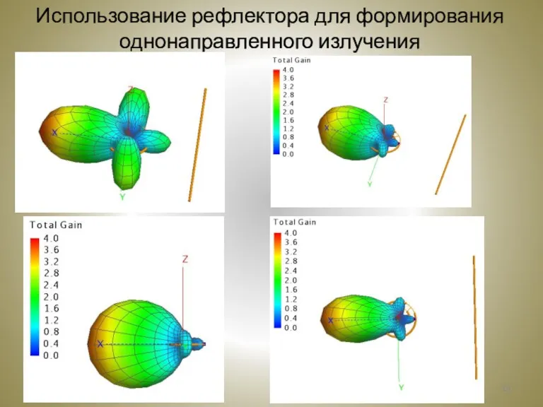 Использование рефлектора для формирования однонаправленного излучения