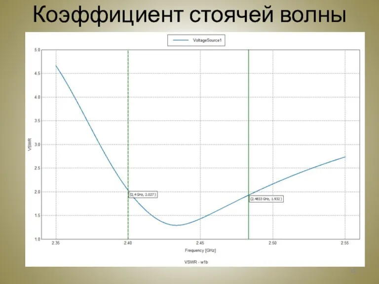 Коэффициент стоячей волны