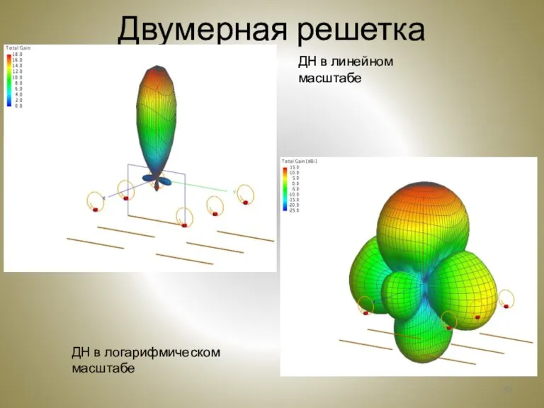 Двумерная решетка ДН в линейном масштабе ДН в логарифмическом масштабе