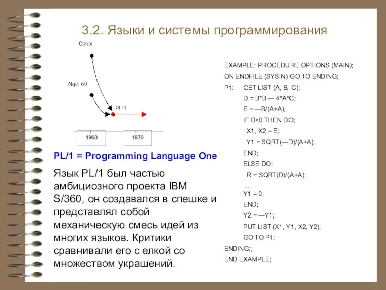 3.2. Языки и системы программирования Суперязык PL/1 EXAMPLE: PROCEDURE OPTIONS