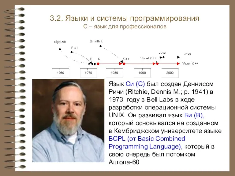 3.2. Языки и системы программирования С – язык для профессионалов