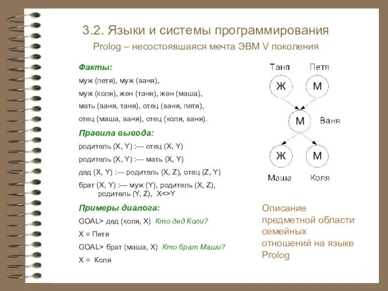 Факты: муж (петя), муж (ваня), муж (коля), жен (таня), жен