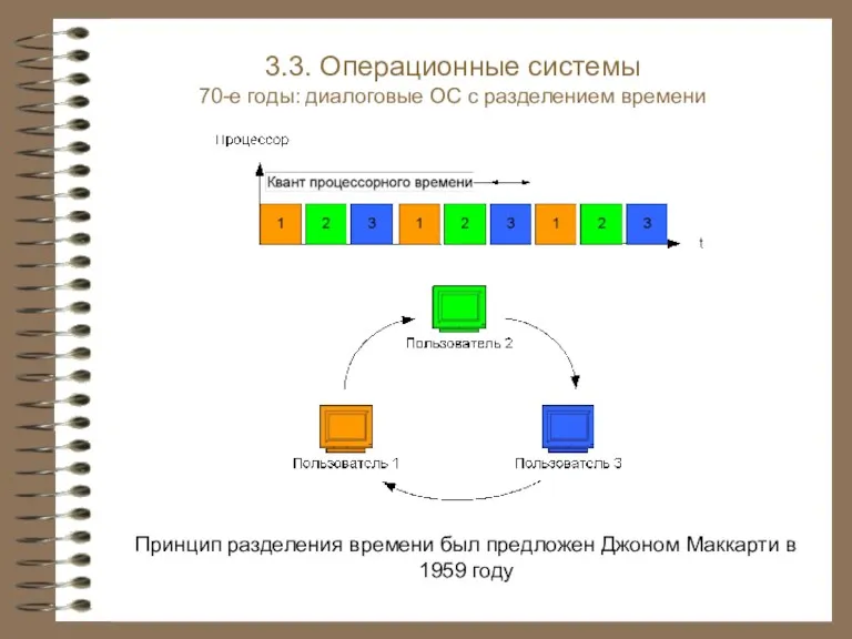 Принцип разделения времени был предложен Джоном Маккарти в 1959 году