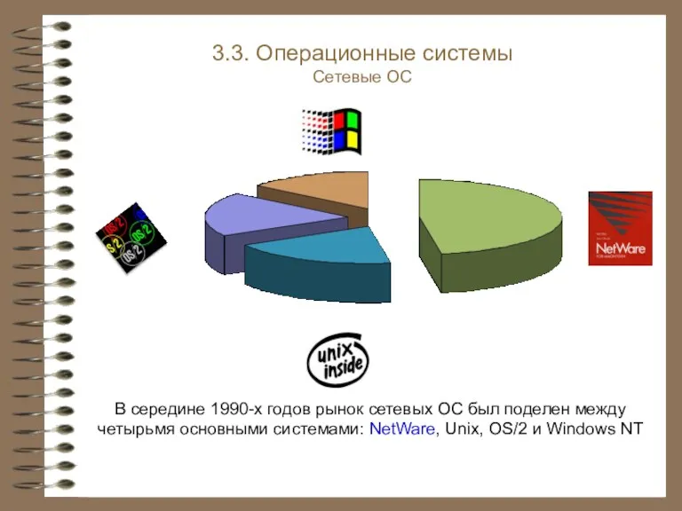 В середине 1990-х годов рынок сетевых ОС был поделен между