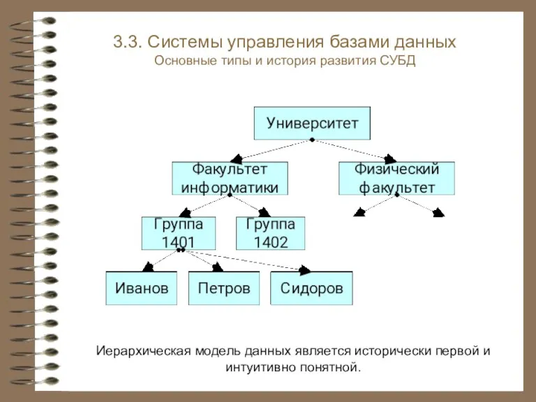 Иерархическая модель данных является исторически первой и интуитивно понятной. 3.3.