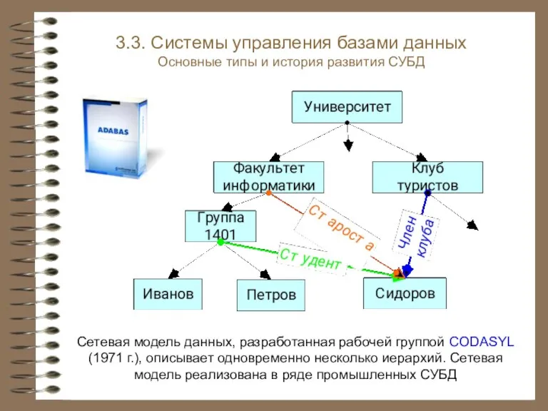 Сетевая модель данных, разработанная рабочей группой CODASYL (1971 г.), описывает