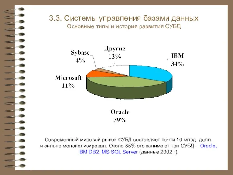 3.3. Системы управления базами данных Основные типы и история развития