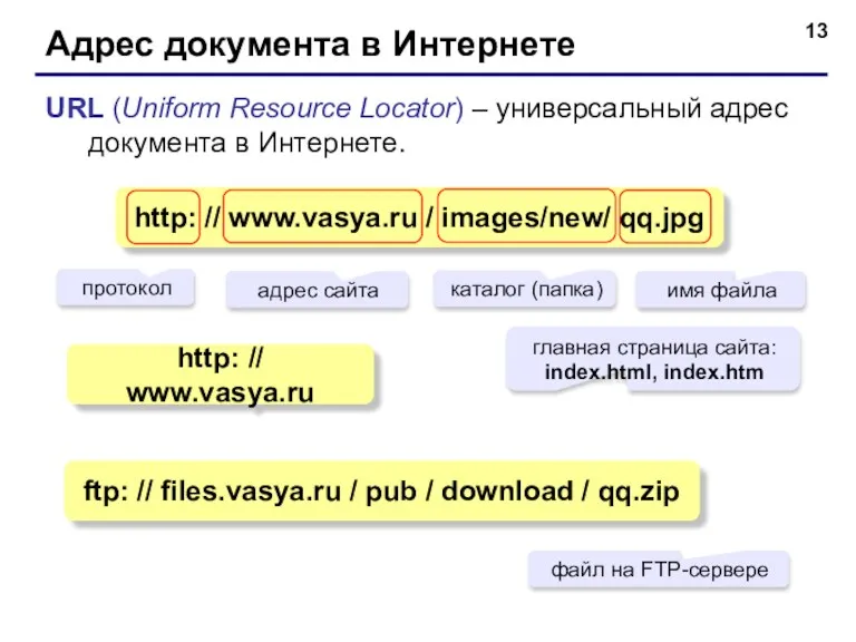 Адрес документа в Интернете URL (Uniform Resource Locator) – универсальный