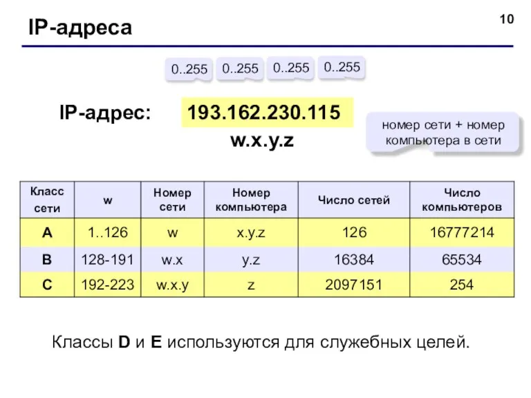 IP-адреса 193.162.230.115 0..255 0..255 0..255 0..255 IP-адрес: w.x.y.z номер сети