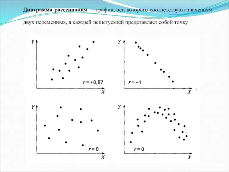 Диаграмма рассеивания — график, оси которого соответствуют значениям двух переменных, а каждый испытуемый представляет собой точку