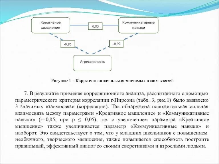 7. В результате применяя корреляционного анализа, рассчитанного с помощью параметрического