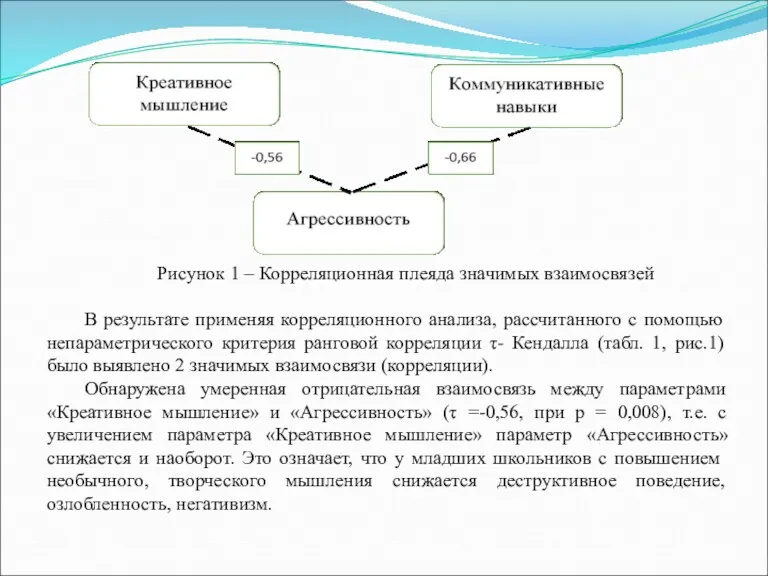 Рисунок 1 – Корреляционная плеяда значимых взаимосвязей В результате применяя