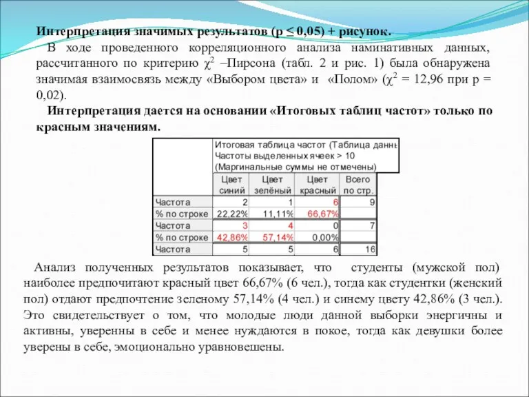 Интерпретация значимых результатов (р ≤ 0,05) + рисунок. В ходе