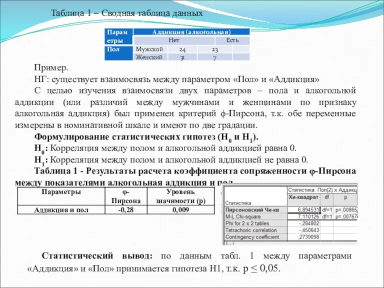 Пример. НГ: существует взаимосвязь между параметром «Пол» и «Аддикция» С