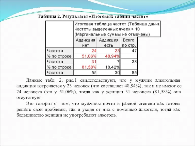 Таблица 2. Результаты «Итоговых таблиц частот» Данные табл. 2, рис.1