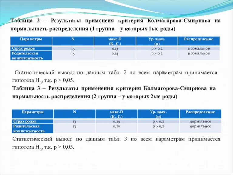 Таблица 2 – Результаты применеия критерия Колмагорова-Смирнова на нормальность распределения