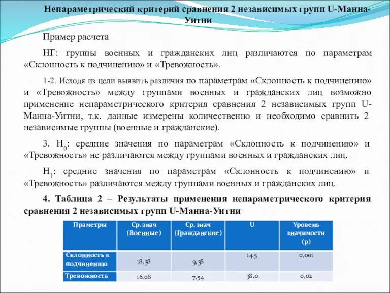 Непараметрический критерий сравнения 2 независимых групп U-Манна-Уитни Пример расчета НГ: