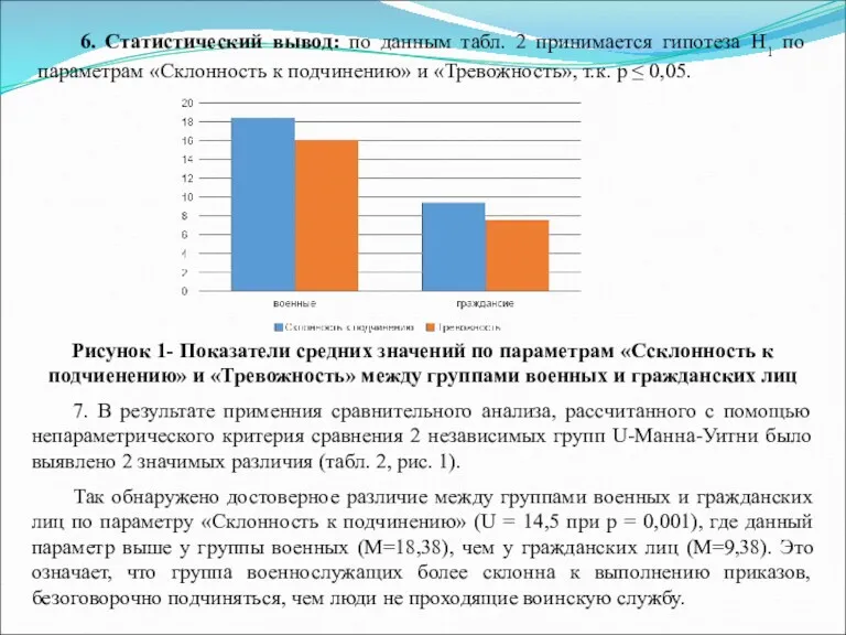 6. Статистический вывод: по данным табл. 2 принимается гипотеза Н1