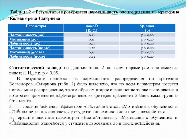 Таблица 2 – Результаты проверки на нормальность распределения по критерию