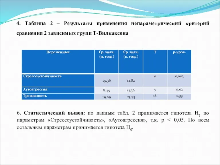 4. Таблица 2 – Результаты применения непараметрический критерий сравнения 2