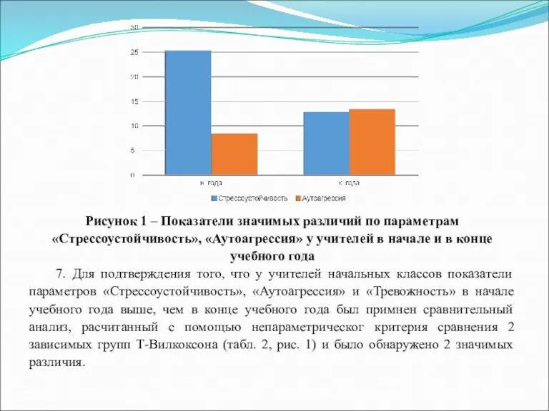 Рисунок 1 – Показатели значимых различий по параметрам «Стрессоустойчивость», «Аутоагрессия»