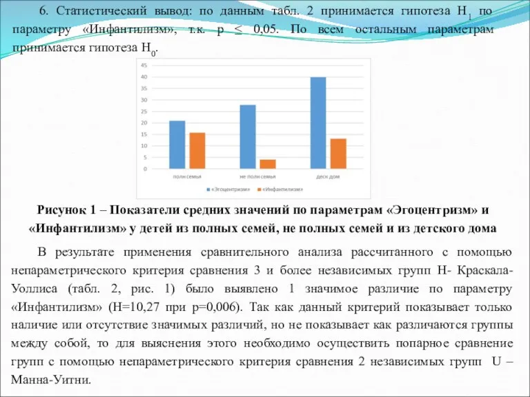 6. Статистический вывод: по данным табл. 2 принимается гипотеза Н1