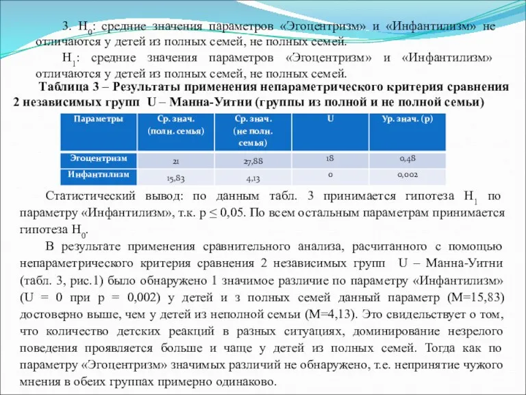 3. Н0: средние значения параметров «Эгоцентризм» и «Инфантилизм» не отличаются