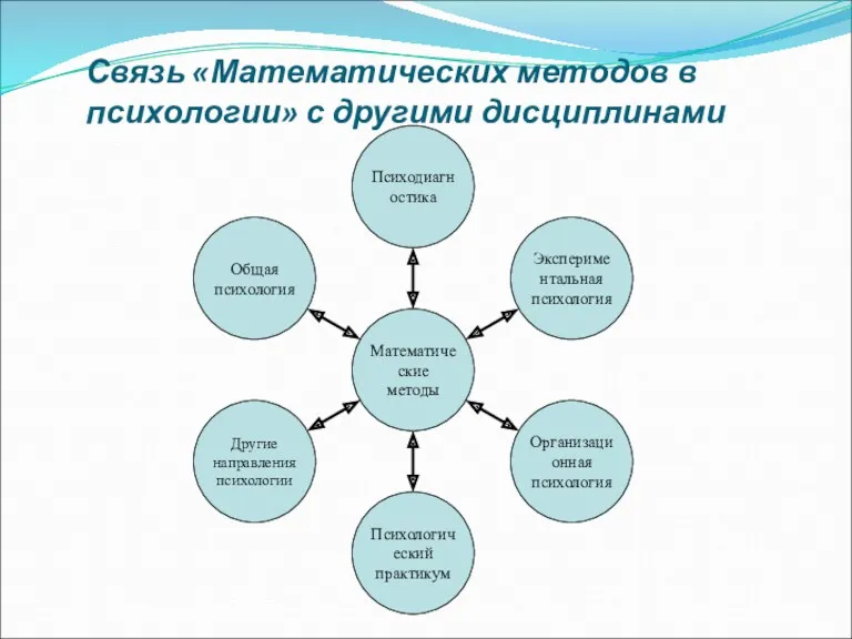 Связь «Математических методов в психологии» с другими дисциплинами