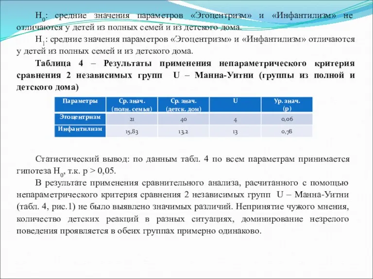 Н0: средние значения параметров «Эгоцентризм» и «Инфантилизм» не отличаются у