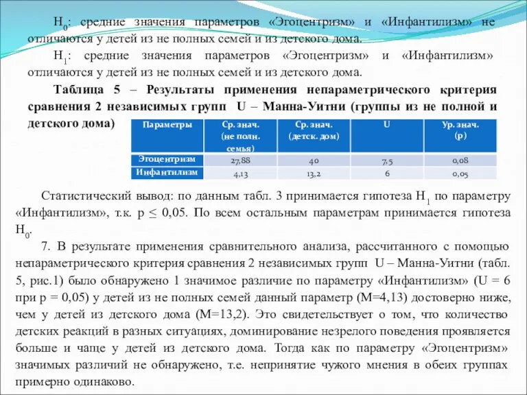 Н0: средние значения параметров «Эгоцентризм» и «Инфантилизм» не отличаются у