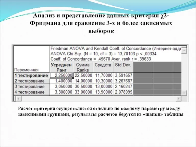 Анализ и представление данных критерия χ2-Фридмана для сравнение 3-х и