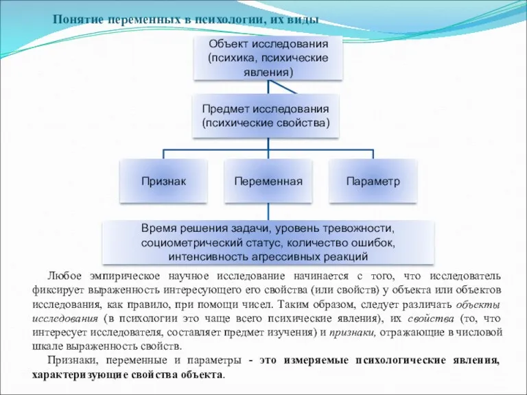 Понятие переменных в психологии, их виды Любое эмпирическое научное исследование