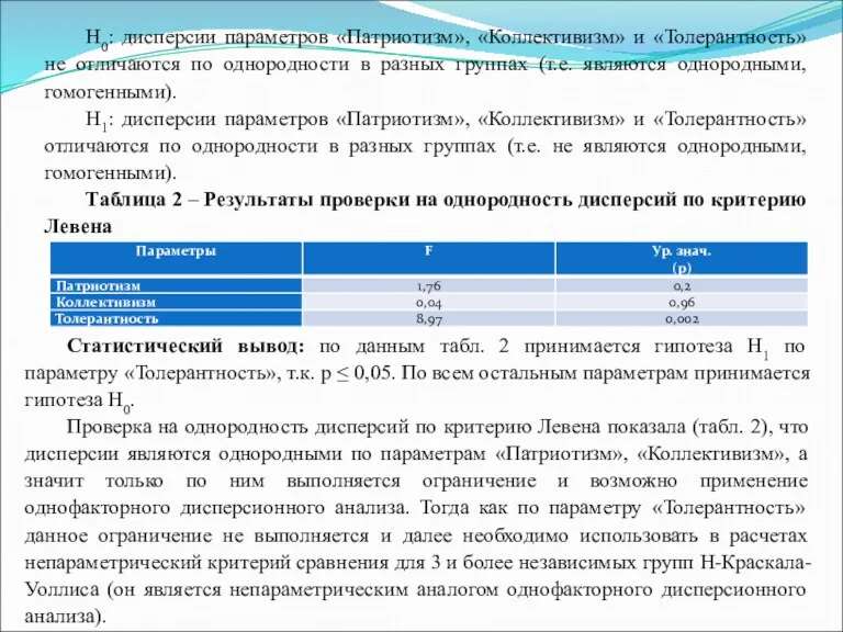 Н0: дисперсии параметров «Патриотизм», «Коллективизм» и «Толерантность» не отличаются по