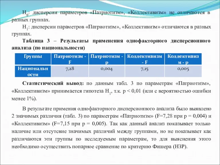 Н0: дисперсии параметров «Патриотизм», «Коллективизм» не отличаются в разных группах.