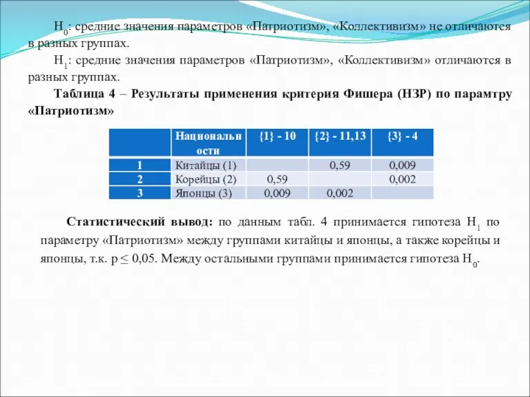 Н0: средние значения параметров «Патриотизм», «Коллективизм» не отличаются в разных