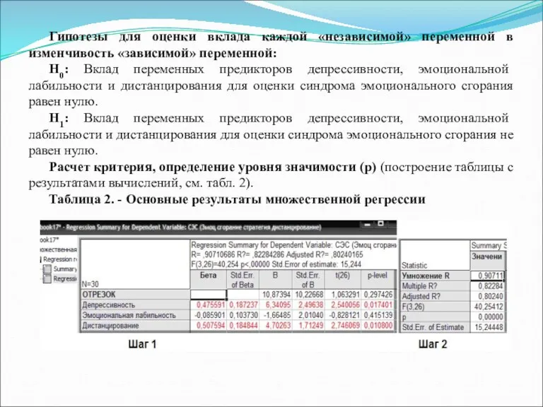 Гипотезы для оценки вклада каждой «независимой» переменной в изменчивость «зависимой»