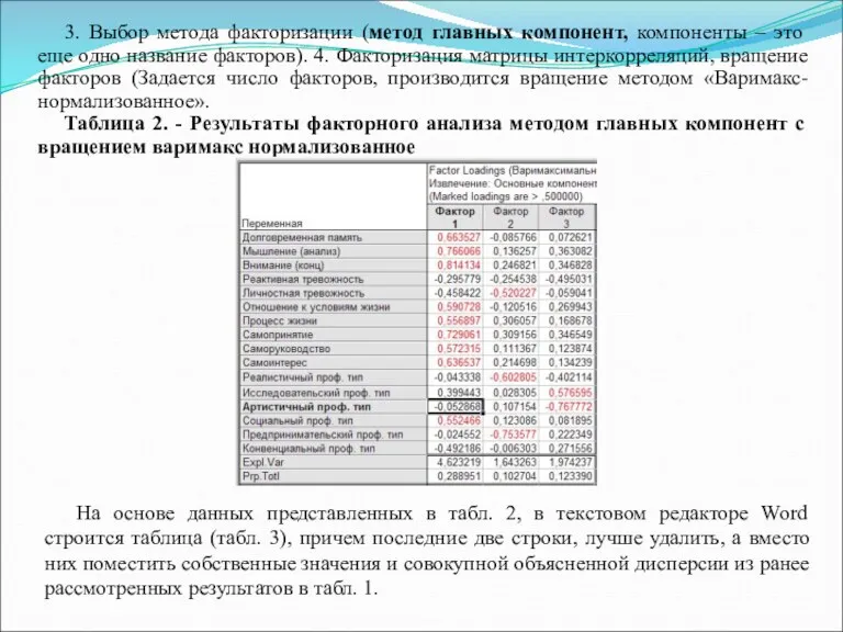 3. Выбор метода факторизации (метод главных компонент, компоненты – это