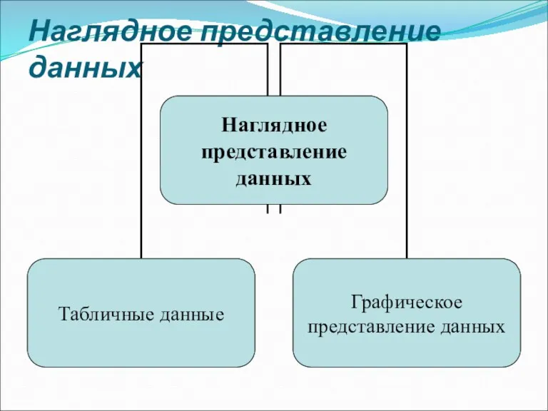 Наглядное представление данных