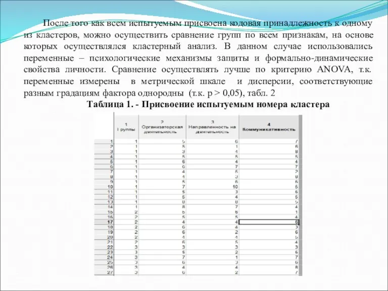 После того как всем испытуемым присвоена кодовая принадлежность к одному