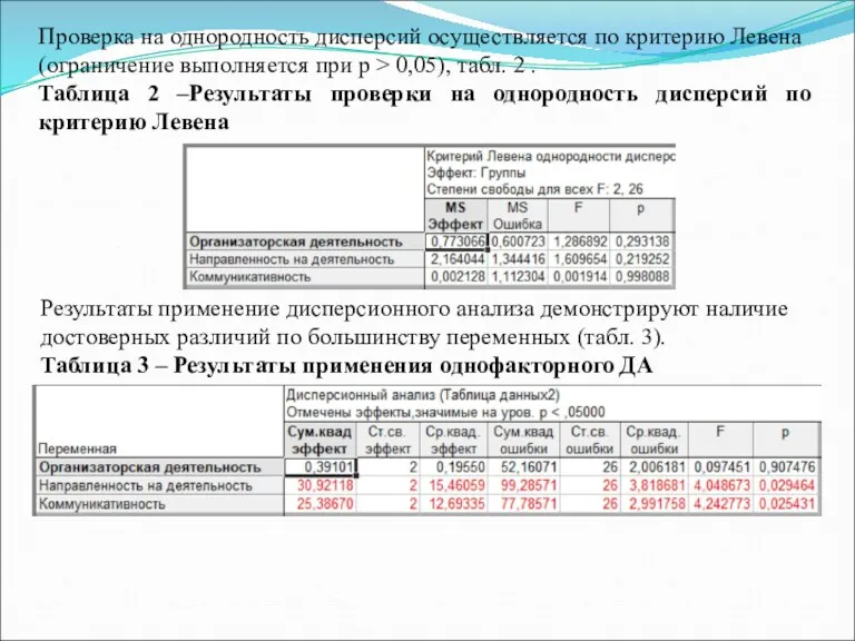 Проверка на однородность дисперсий осуществляется по критерию Левена (ограничение выполняется