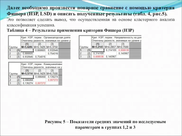 Далее необходимо произвести попарное сравнение с помощью критерия Фишера (НЗР,