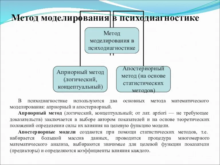 Метод моделирования в психодиагностике В психодиагностике используются два основных метода